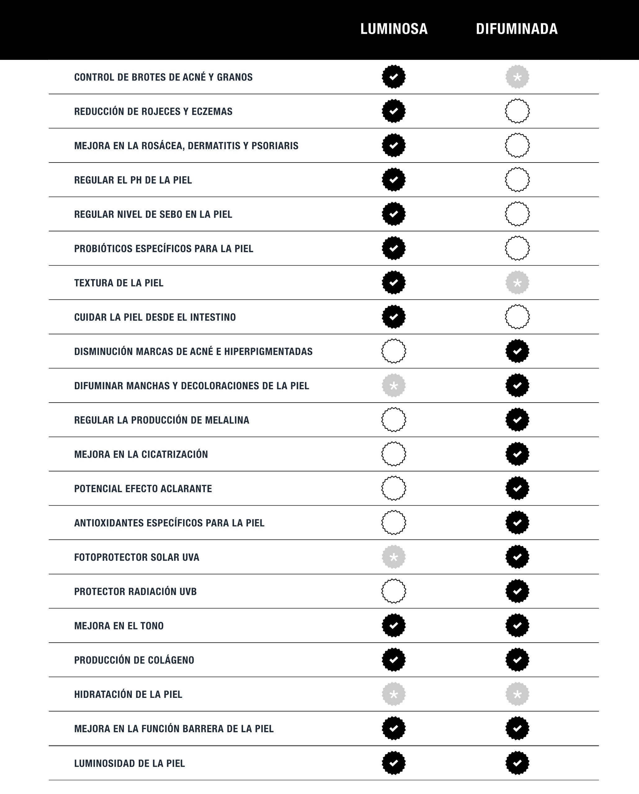 afrodite: cápsulas luminosa